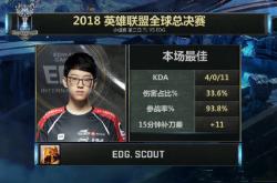 Scout连续十五场比赛得分超过精彩发挥，尤文图斯挑战极限！的简单介绍